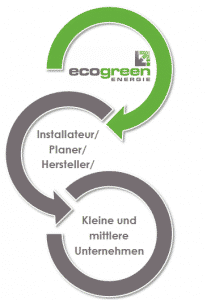 mehrWert Kooperation im Bereich Fördermittelbeschaffung für Unternehmen