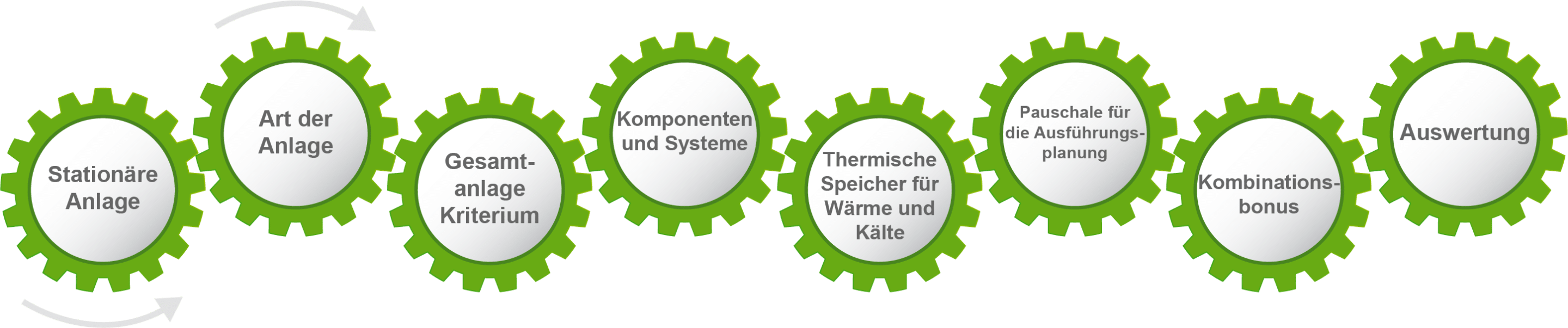 Abfolge Förderrechner BAFA Ablauf BAFA Förderrechner