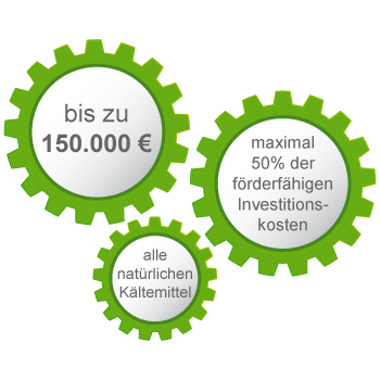 Förderprogramm BAFA Kälte Fördermittel Kältetechnik